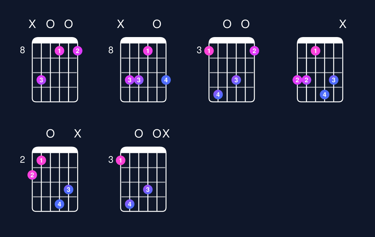 Chord chart for C minor major 9 / G (2nd inversion) Guitar Chord: Notes, Shapes & Bass Note | Guitar Wiz