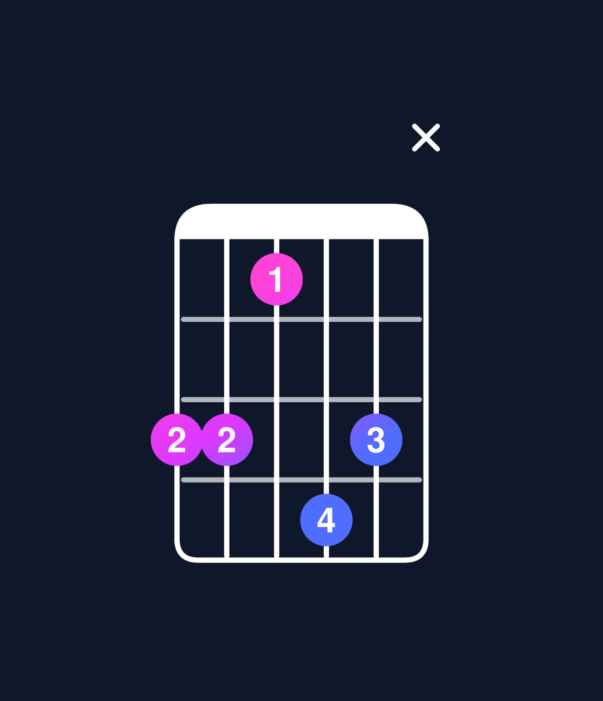Chord chart for How to play C minor major 9 / G (2nd inversion) chord on guitar — Shape 33143x | Guitar Wiz