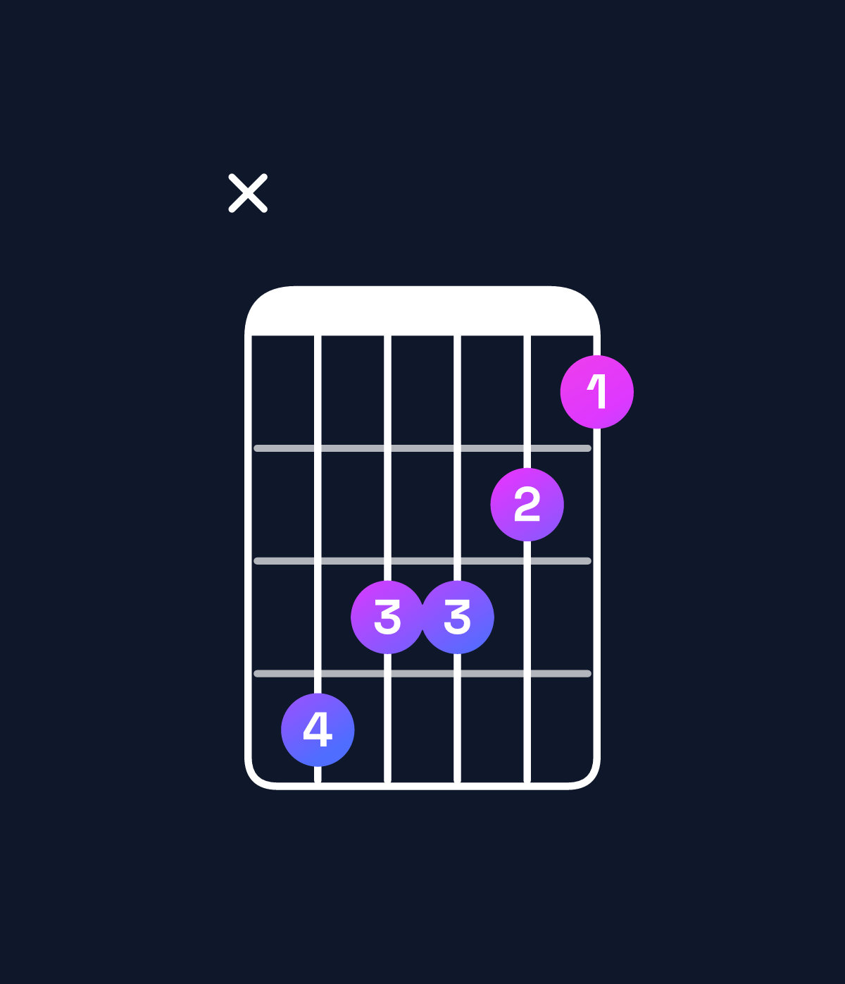 Chord chart for How to play C minor / E♭ (1st inversion) chord on guitar — Shape x65543 | Guitar Wiz