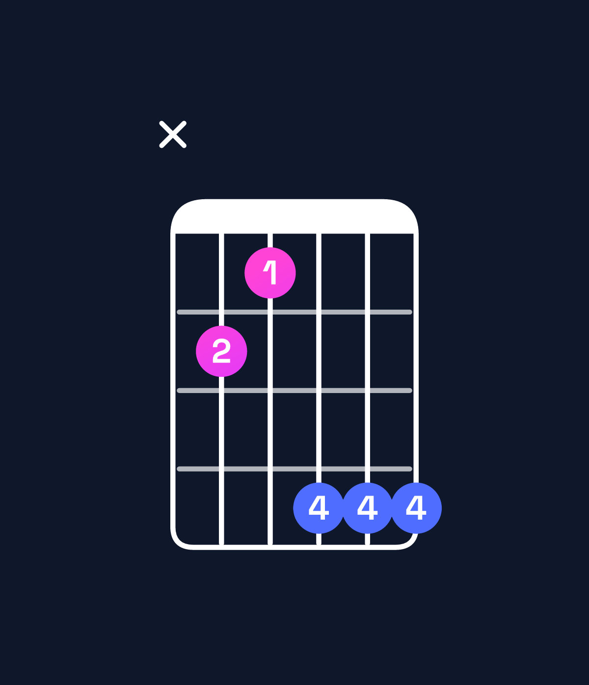 Chord chart for How to play C minor / E♭ (1st inversion) chord on guitar — Shape x65888 | Guitar Wiz