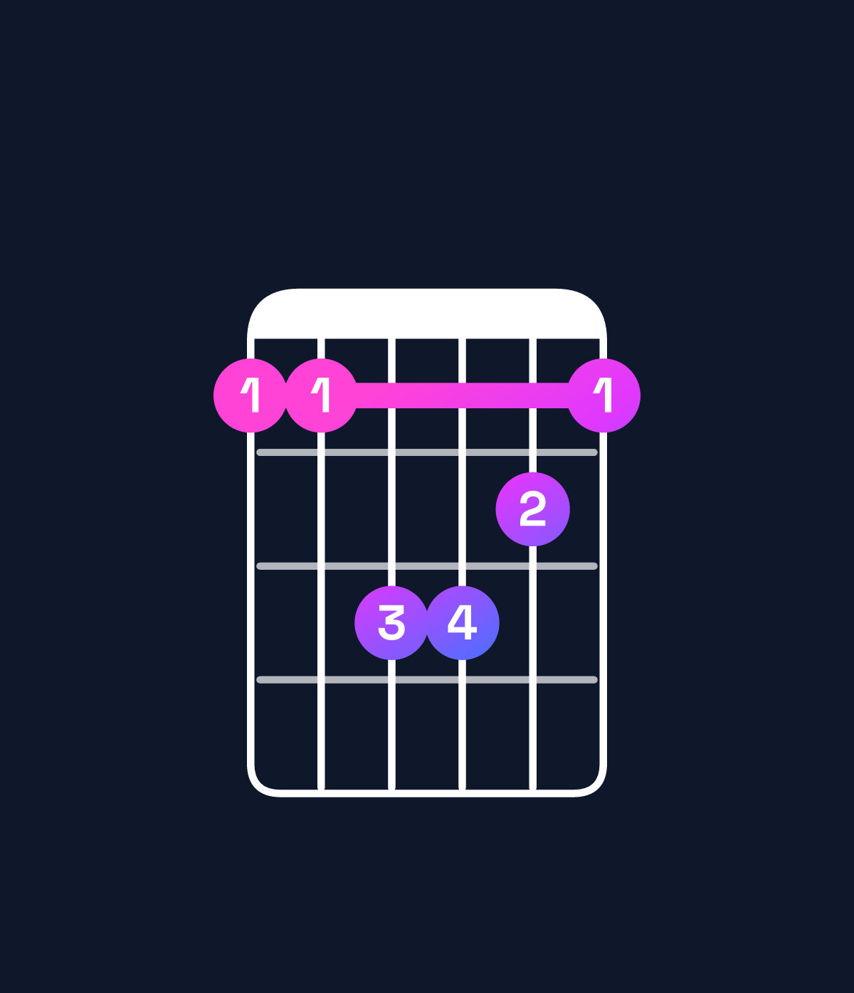 Chord chart for How to play C minor / G (2nd inversion) chord on guitar — Shape 335543 | Guitar Wiz