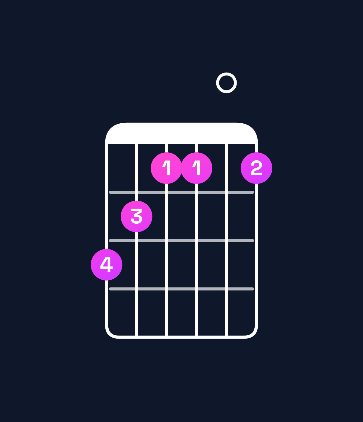 Chord chart for How to play C♯ augmented 7th flat 9th chord on guitar — Shape 987707 | Guitar Wiz
