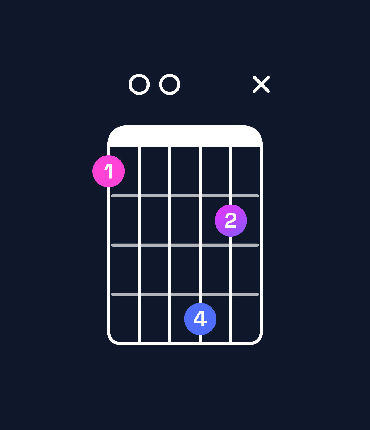 Chord chart for How to play C♯ augmented 7th flat 9th / E♯ (1st inversion) chord on guitar — Shape 10042x | Guitar Wiz