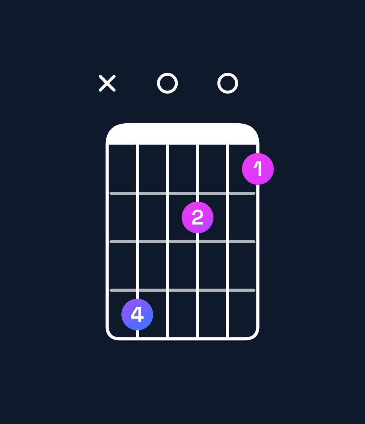Chord chart for How to play C♯ augmented 7th flat 9th chord on guitar — Shape x40201 | Guitar Wiz