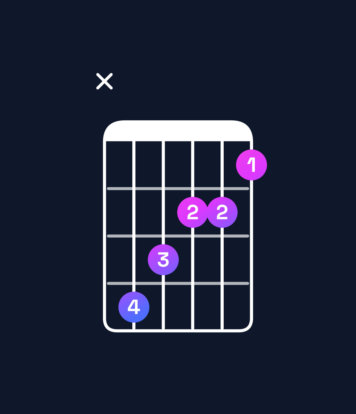 Chord chart for How to play C♯ augmented / E♯ (1st inversion) chord on guitar — Shape x87665 | Guitar Wiz