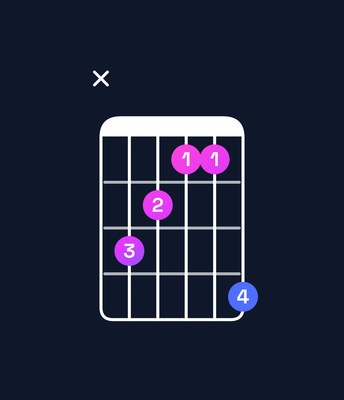 Chord chart for How to play C♯ augmented / E♯ (1st inversion) chord on guitar — Shape x87669 | Guitar Wiz