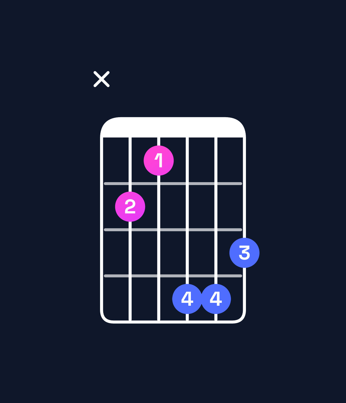 Chord chart for How to play C♯ augmented / E♯ (1st inversion) chord on guitar — Shape x87aa9 | Guitar Wiz