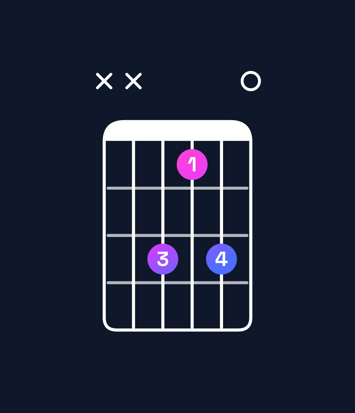 Chord chart for How to play C♯ diminished 7th / B♭ (3rd inversion) chord on guitar — Shape xx8680 | Guitar Wiz