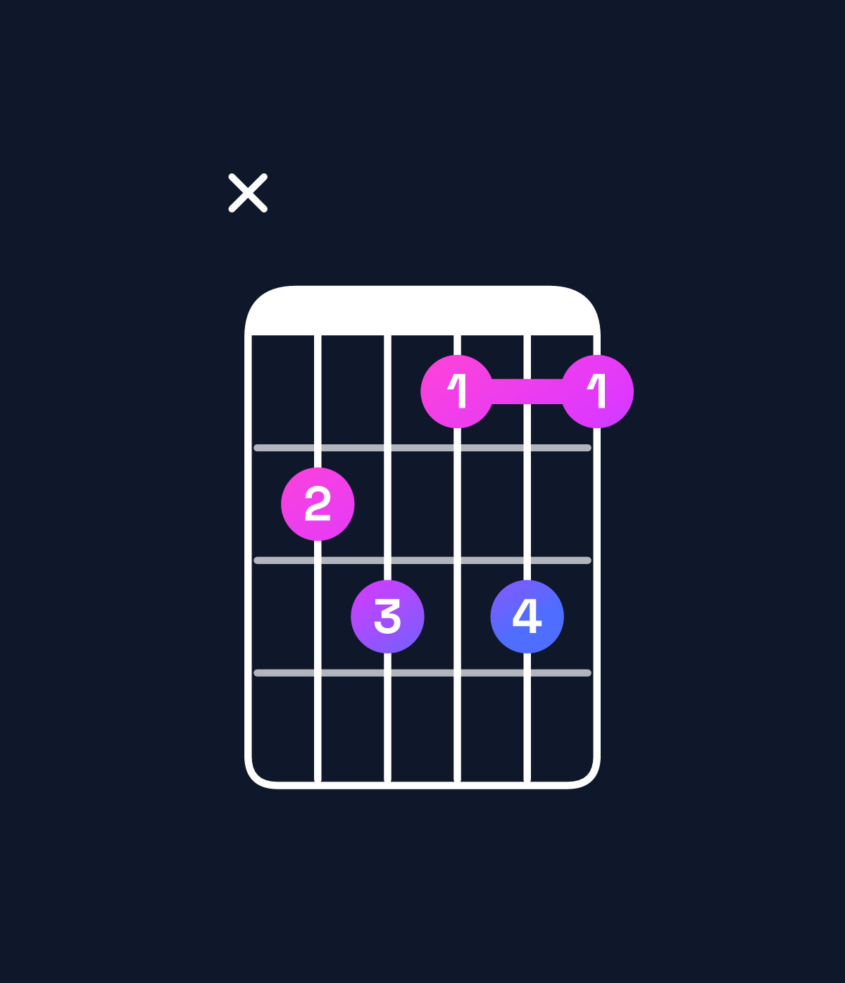 Chord chart for How to play C♯ diminished 7th chord on guitar — Shape x45353 | Guitar Wiz
