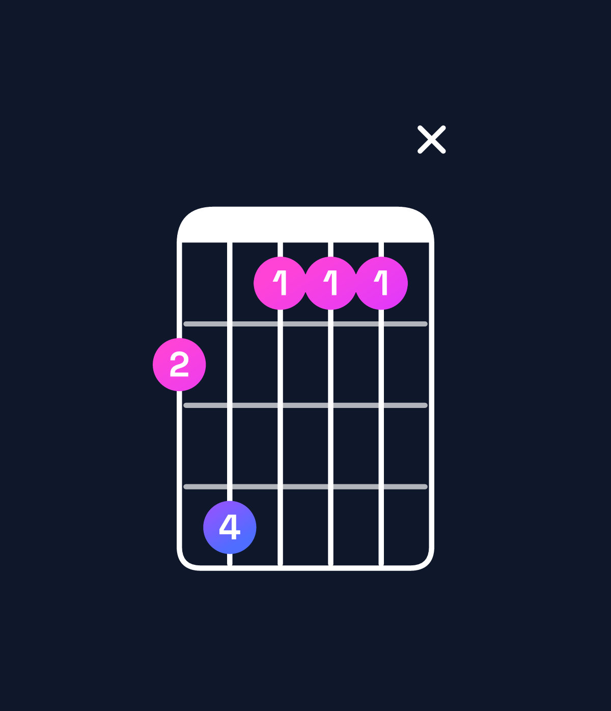 Chord chart for How to play C♯ dominant 7th add 11 / B (3rd inversion) chord on guitar — Shape 79666x | Guitar Wiz
