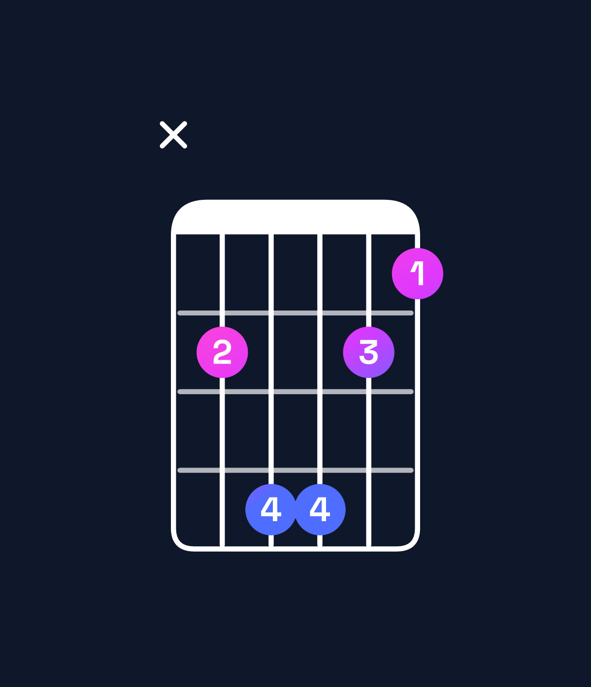 Chord chart for How to play C♯ dominant 7th add 11 / B (3rd inversion) chord on guitar — Shape x24421 | Guitar Wiz