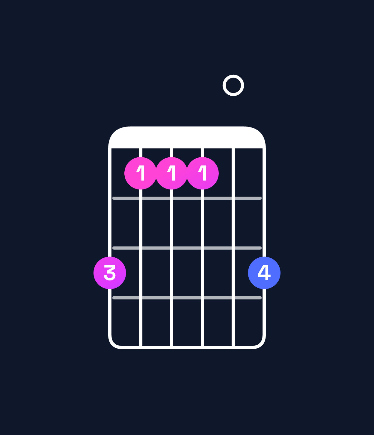Chord chart for How to play C♯ dominant 7th add 11 / E♯ (1st inversion) chord on guitar — Shape dbbb0d | Guitar Wiz