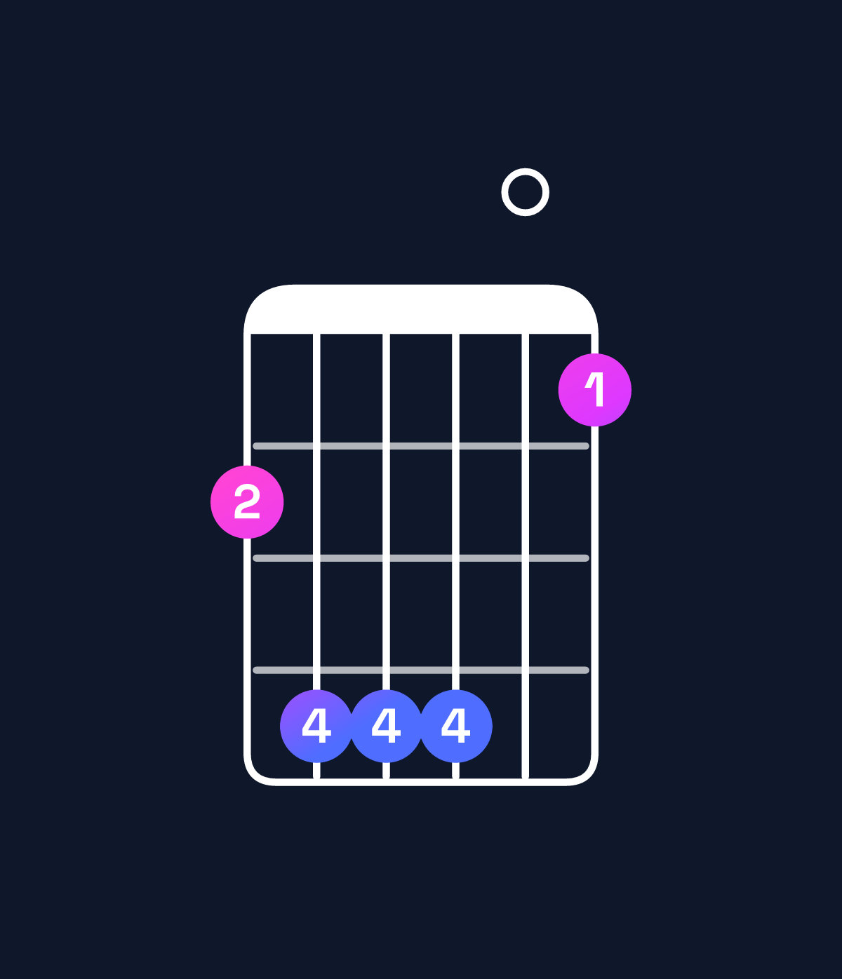 Chord chart for How to play C♯ dominant 7th add 11 / F♯ (4th inversion) chord on guitar — Shape 244401 | Guitar Wiz