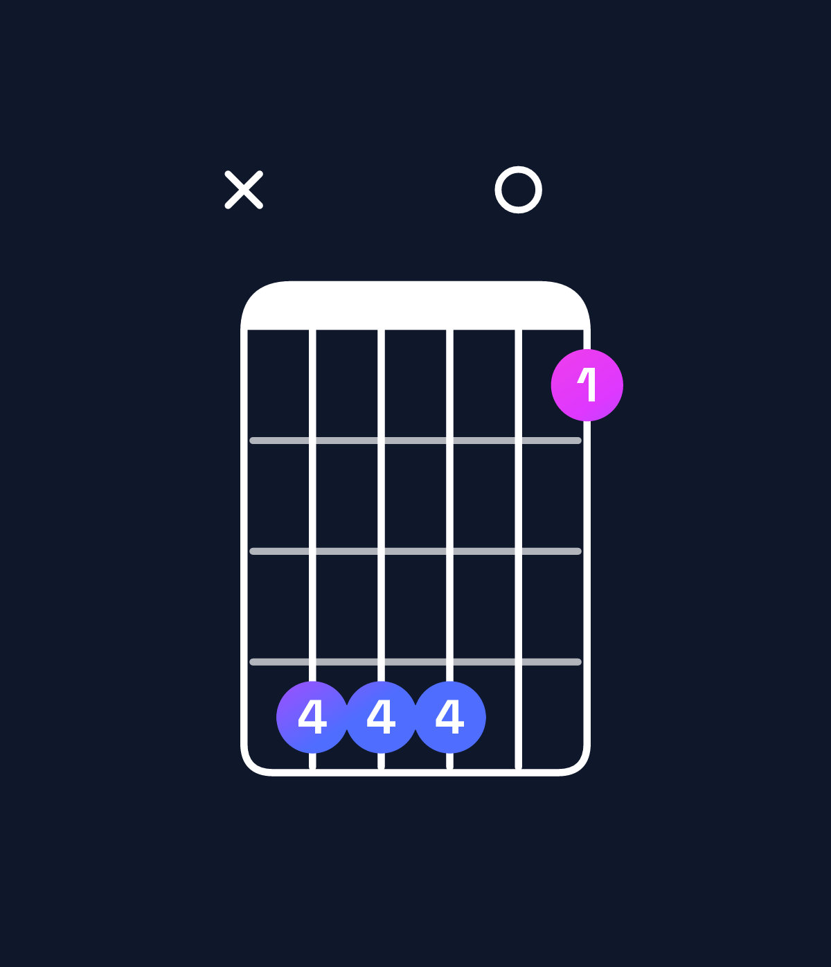 Chord chart for How to play C♯ dominant 7th add 11 chord on guitar — Shape x44401 | Guitar Wiz