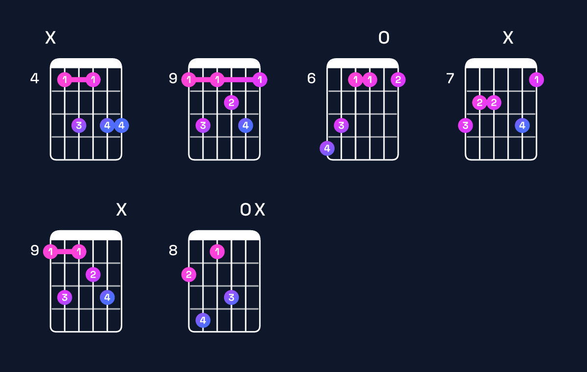 Chord chart for C♯ dominant 7th add 13 Guitar Chord: Notes, Intervals, Inversions & Shapes | Guitar Wiz