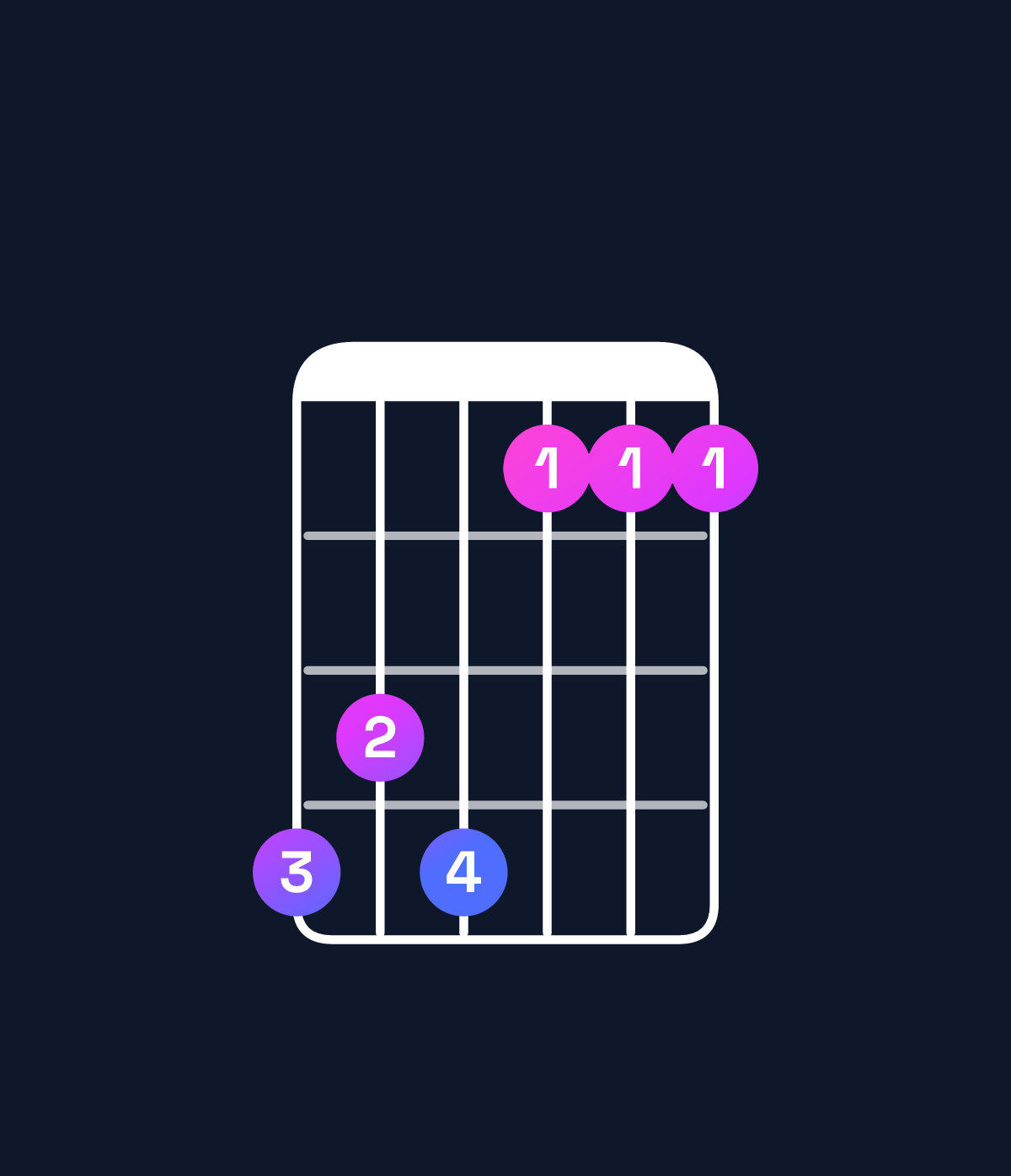 Chord chart for How to play C♯ dominant 7th add 13 chord on guitar — Shape 989666 | Guitar Wiz