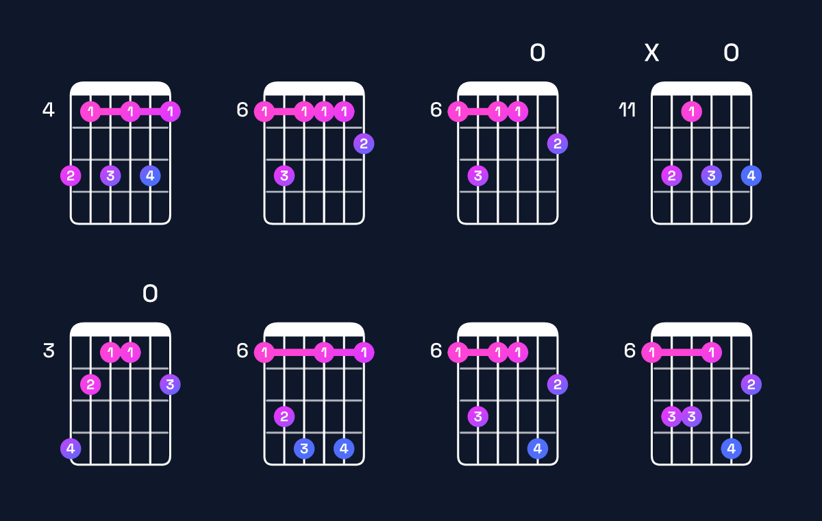 Chord chart for C♯ dominant 7th add 13 / A♯ (4th inversion) Guitar Chord: Notes, Shapes & Bass Note | Guitar Wiz
