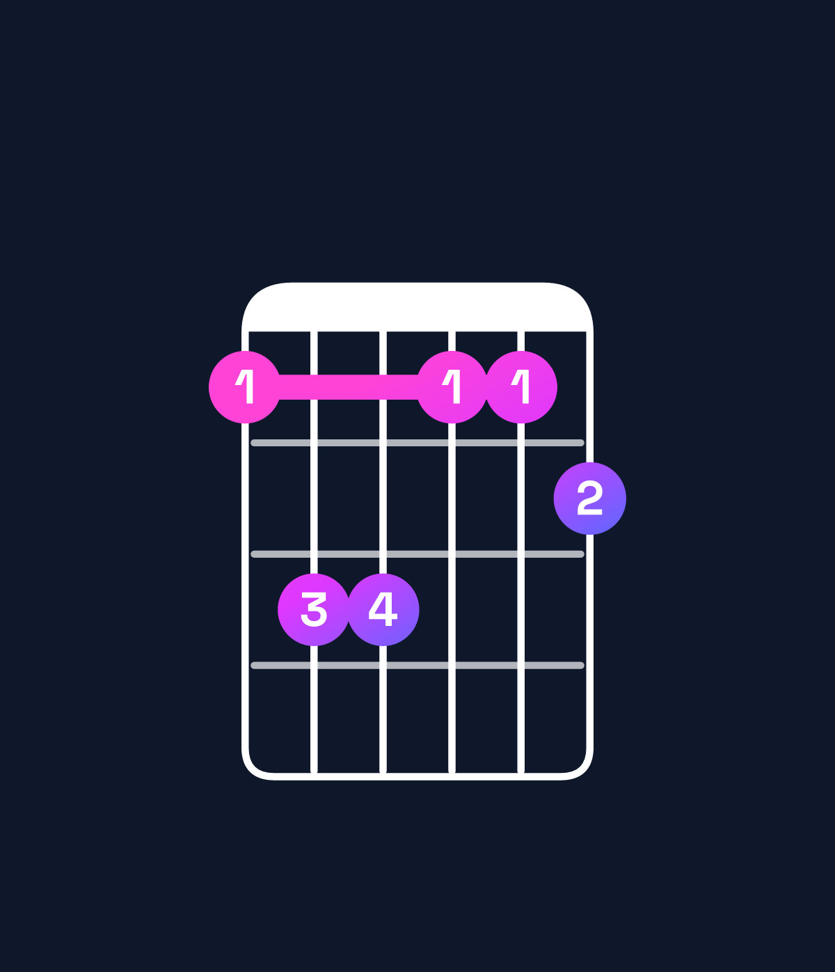 Chord chart for How to play C♯ dominant 7th add 13 / A♯ (4th inversion) chord on guitar — Shape 688667 | Guitar Wiz