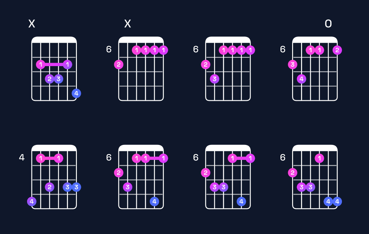Chord chart for C♯ dominant 7th add 13 / B (3rd inversion) Guitar Chord: Notes, Shapes & Bass Note | Guitar Wiz