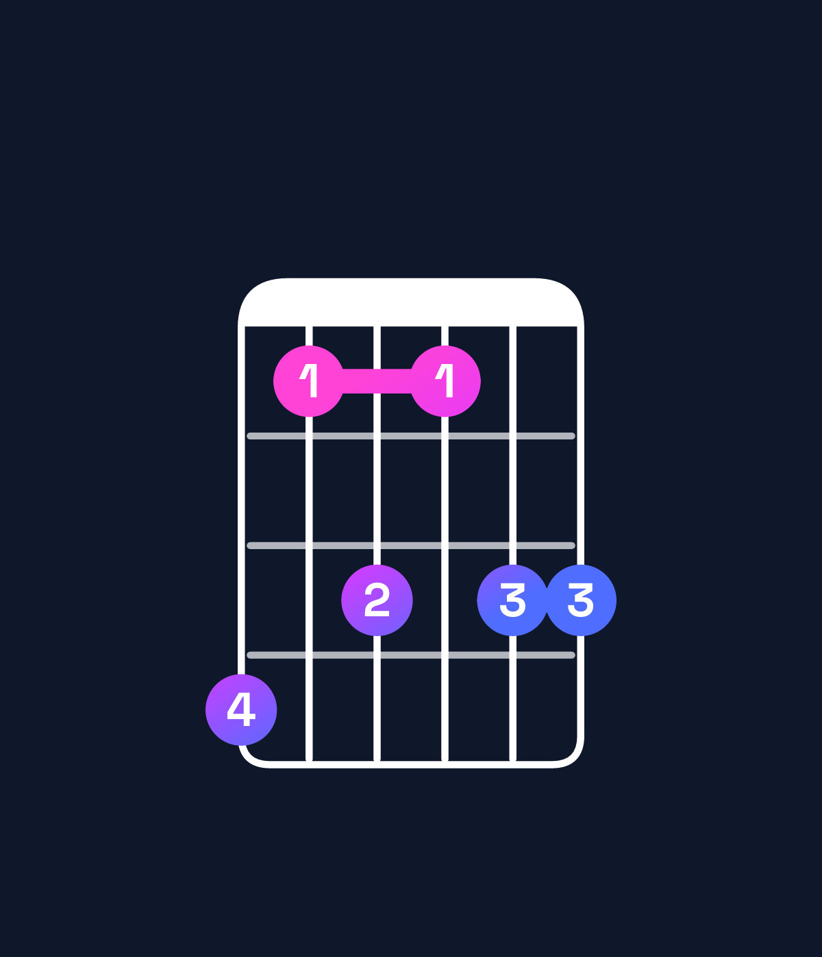 Chord chart for How to play C♯ dominant 7th add 13 / B (3rd inversion) chord on guitar — Shape 746466 | Guitar Wiz