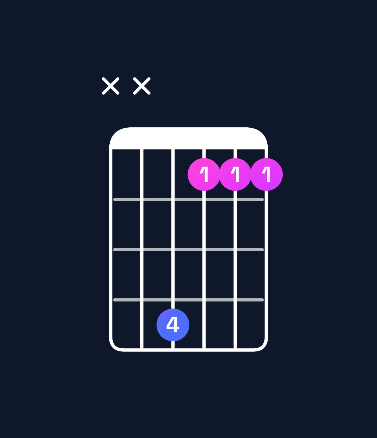 Chord chart for How to play C♯ dominant 7th add 13 / B (3rd inversion) chord on guitar — Shape xx9666 | Guitar Wiz