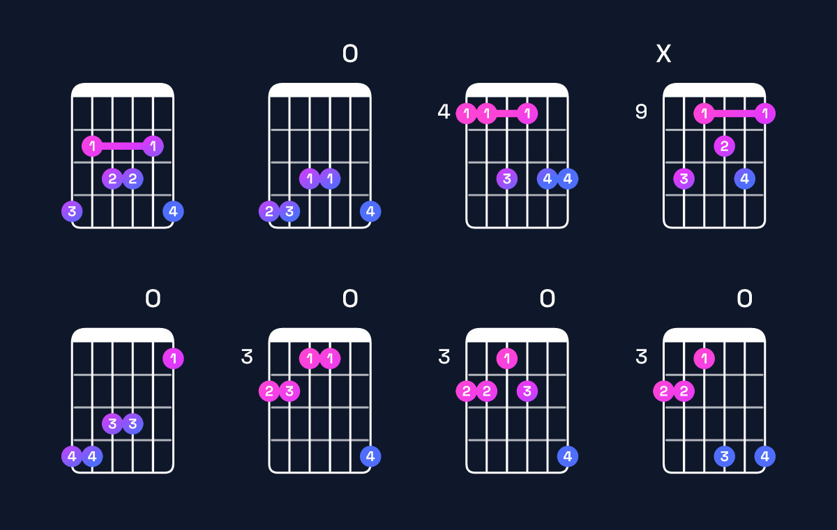Chord chart for C♯ dominant 7th add 13 / G♯ (2nd inversion) Guitar Chord: Notes, Shapes & Bass Note | Guitar Wiz