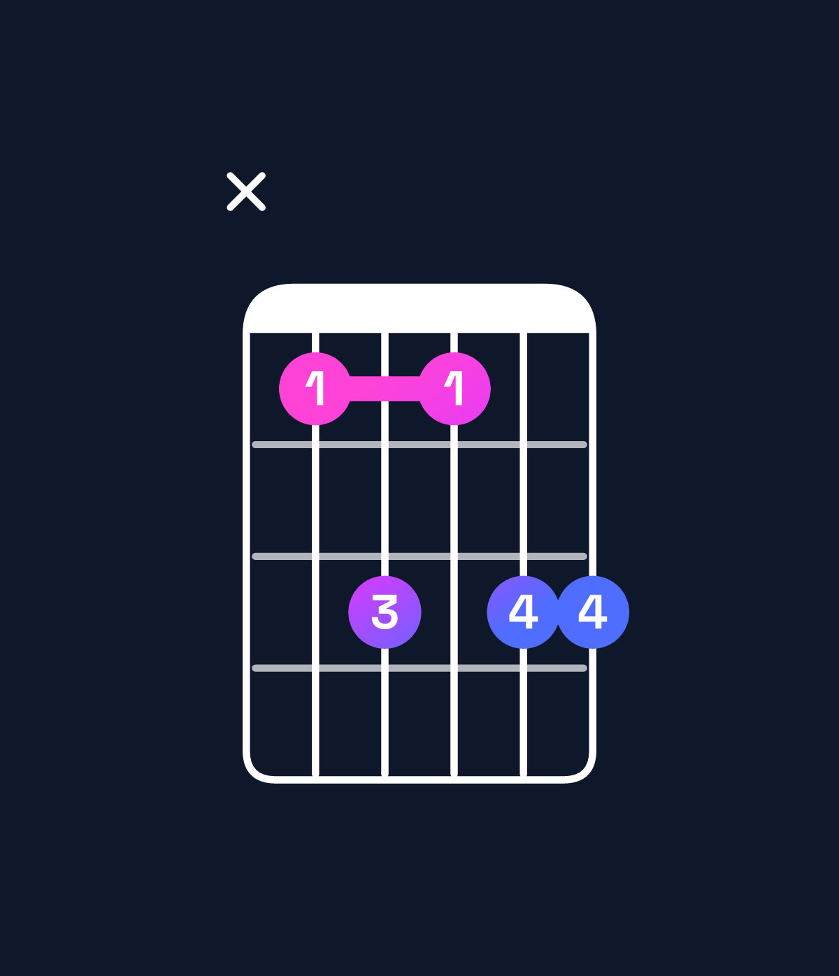 Chord chart for How to play C♯ dominant 7th add 13 chord on guitar — Shape x46466 | Guitar Wiz