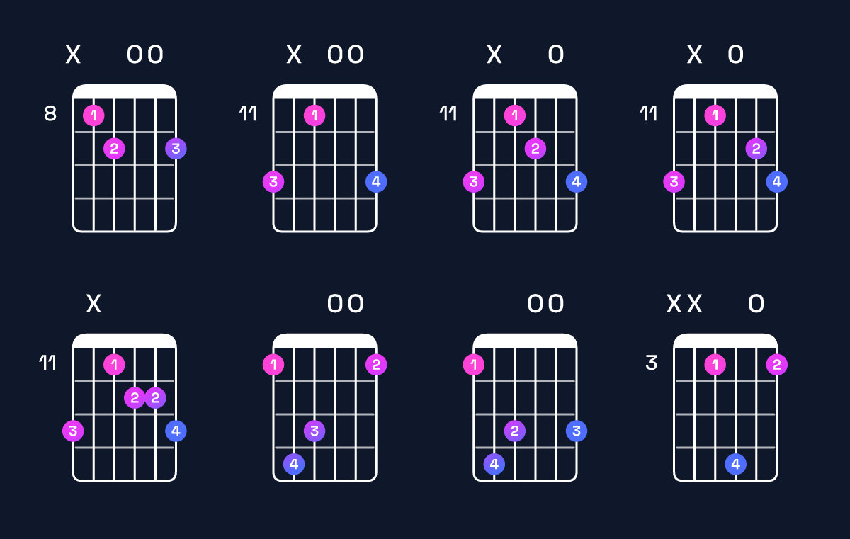 Chord chart for C♯ dominant 7th flat 5 / E♯ (1st inversion) Guitar Chord: Notes, Shapes & Bass Note | Guitar Wiz