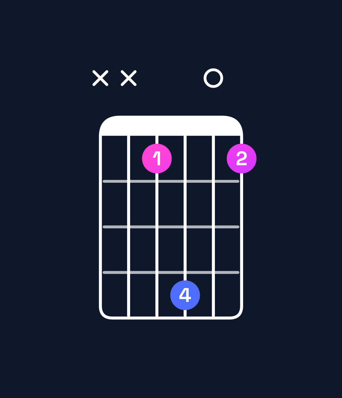 Chord chart for How to play C♯ dominant 7th flat 5 / E♯ (1st inversion) chord on guitar — Shape xx3603 | Guitar Wiz