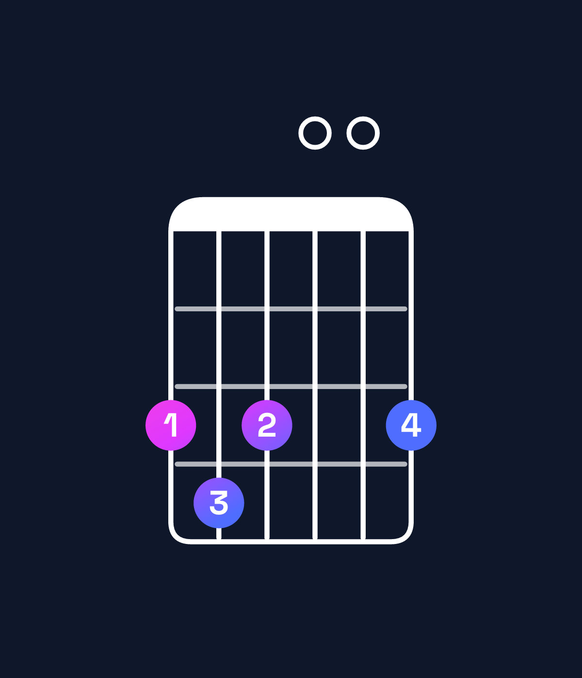 Chord chart for How to play C♯ dominant 7th flat 5 / G (2nd inversion) chord on guitar — Shape 343003 | Guitar Wiz