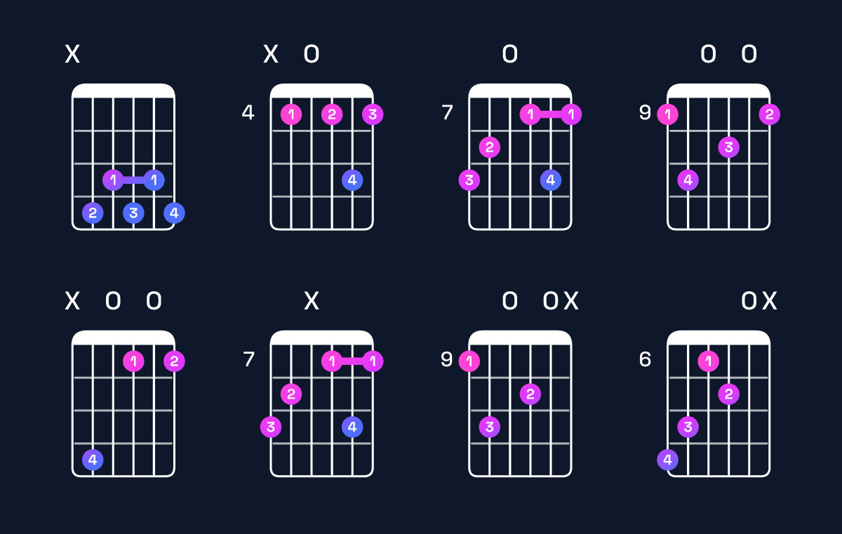 Chord chart for C♯ dominant 7th flat 9th Guitar Chord: Notes, Intervals, Inversions & Shapes | Guitar Wiz