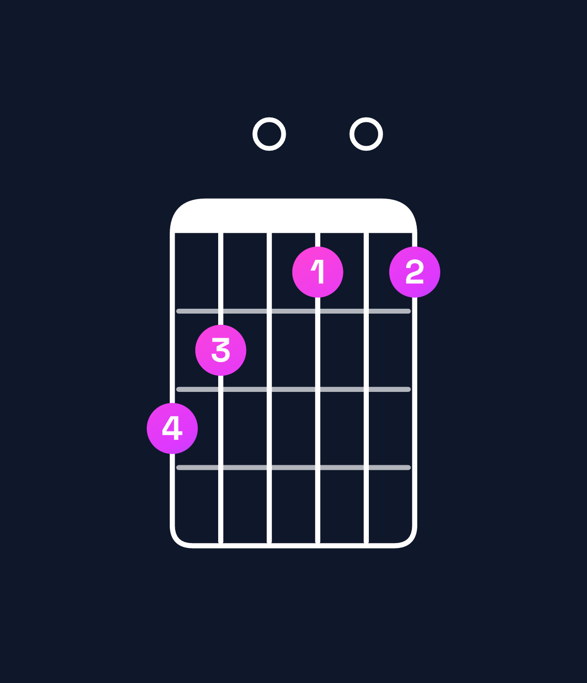 Chord chart for How to play C♯ dominant 7th flat 9th chord on guitar — Shape 980707 | Guitar Wiz