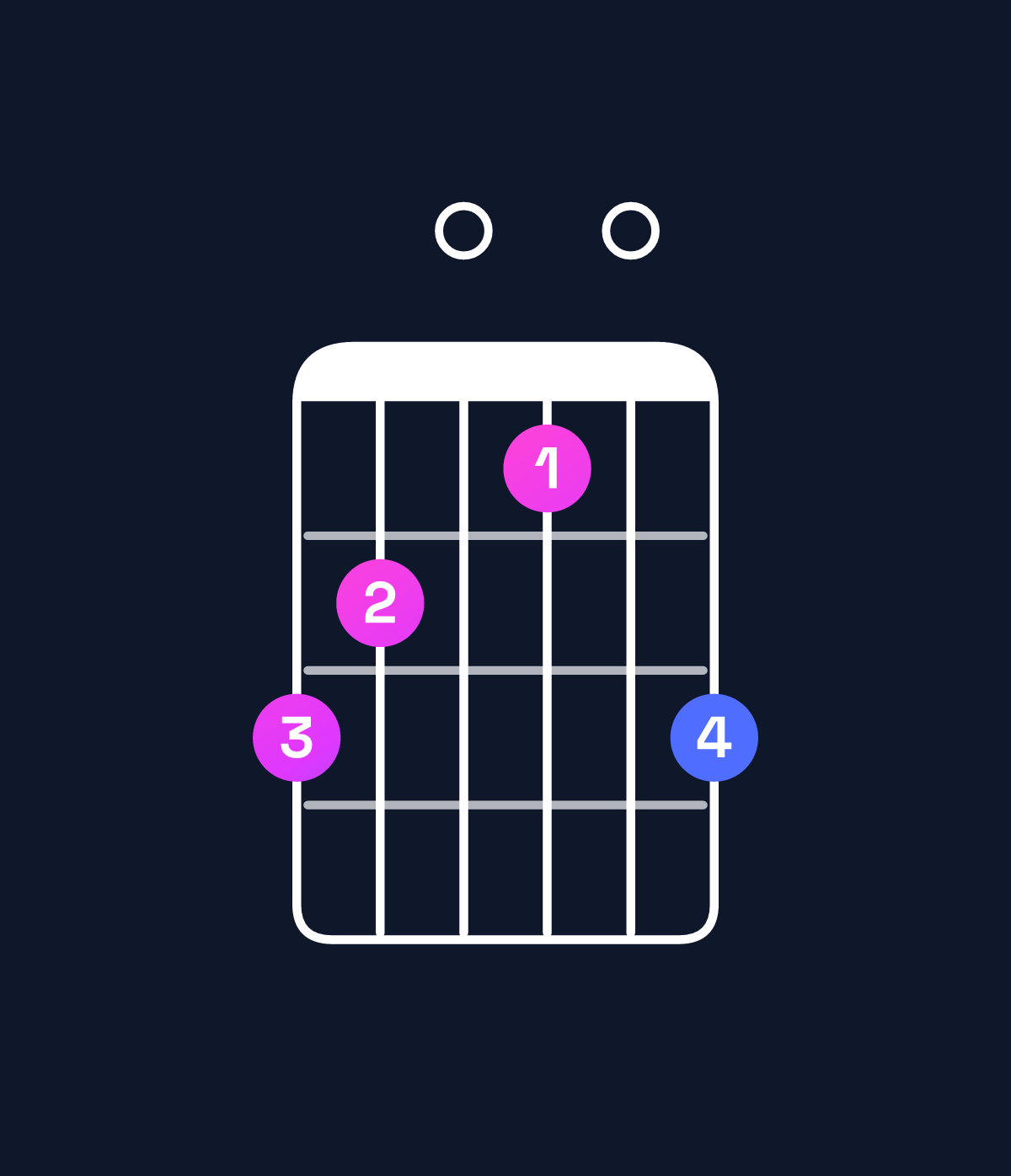 Chord chart for How to play C♯ dominant 7th flat 9th chord on guitar — Shape 980709 | Guitar Wiz