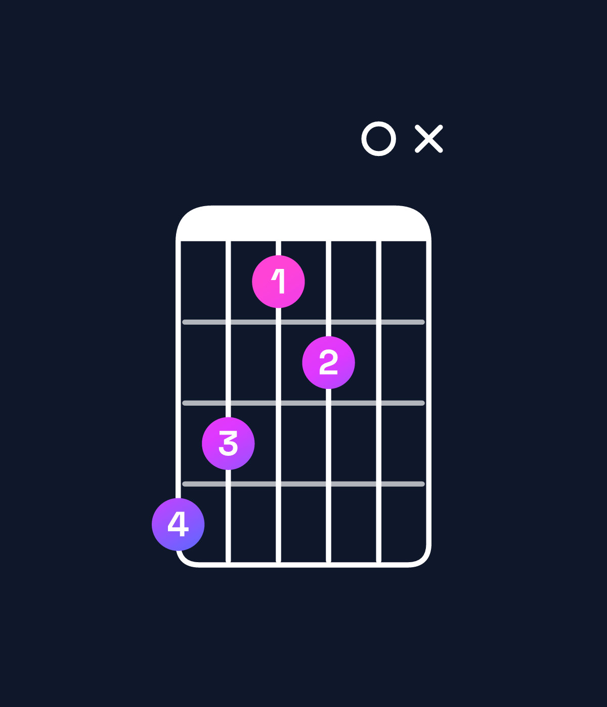 Chord chart for How to play C♯ dominant 7th flat 9th chord on guitar — Shape 98670x | Guitar Wiz