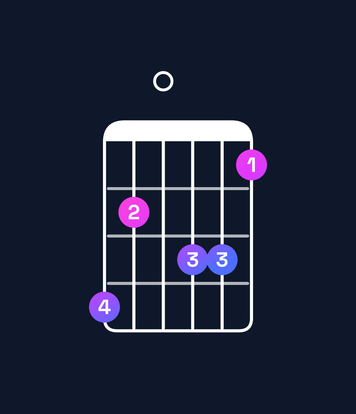 Chord chart for How to play C♯ dominant 7th flat 9th / B (3rd inversion) chord on guitar — Shape 750664 | Guitar Wiz