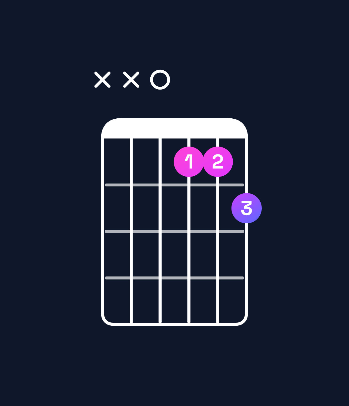 Chord chart for How to play C♯ dominant 7th flat 9th / D (4th inversion) chord on guitar — Shape xx0667 | Guitar Wiz