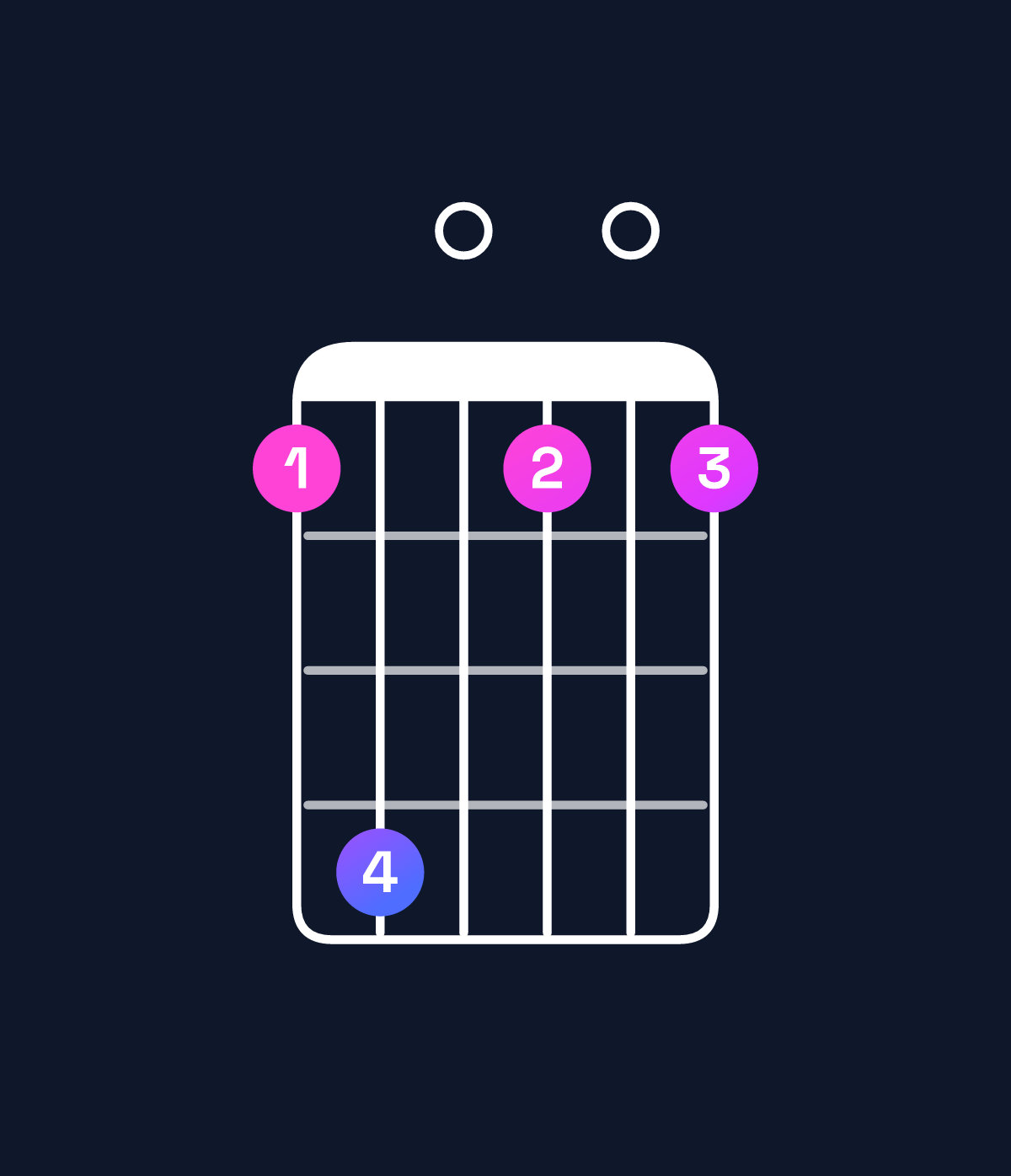 Chord chart for How to play C♯ dominant 7th flat 9th / E♯ (1st inversion) chord on guitar — Shape 140101 | Guitar Wiz