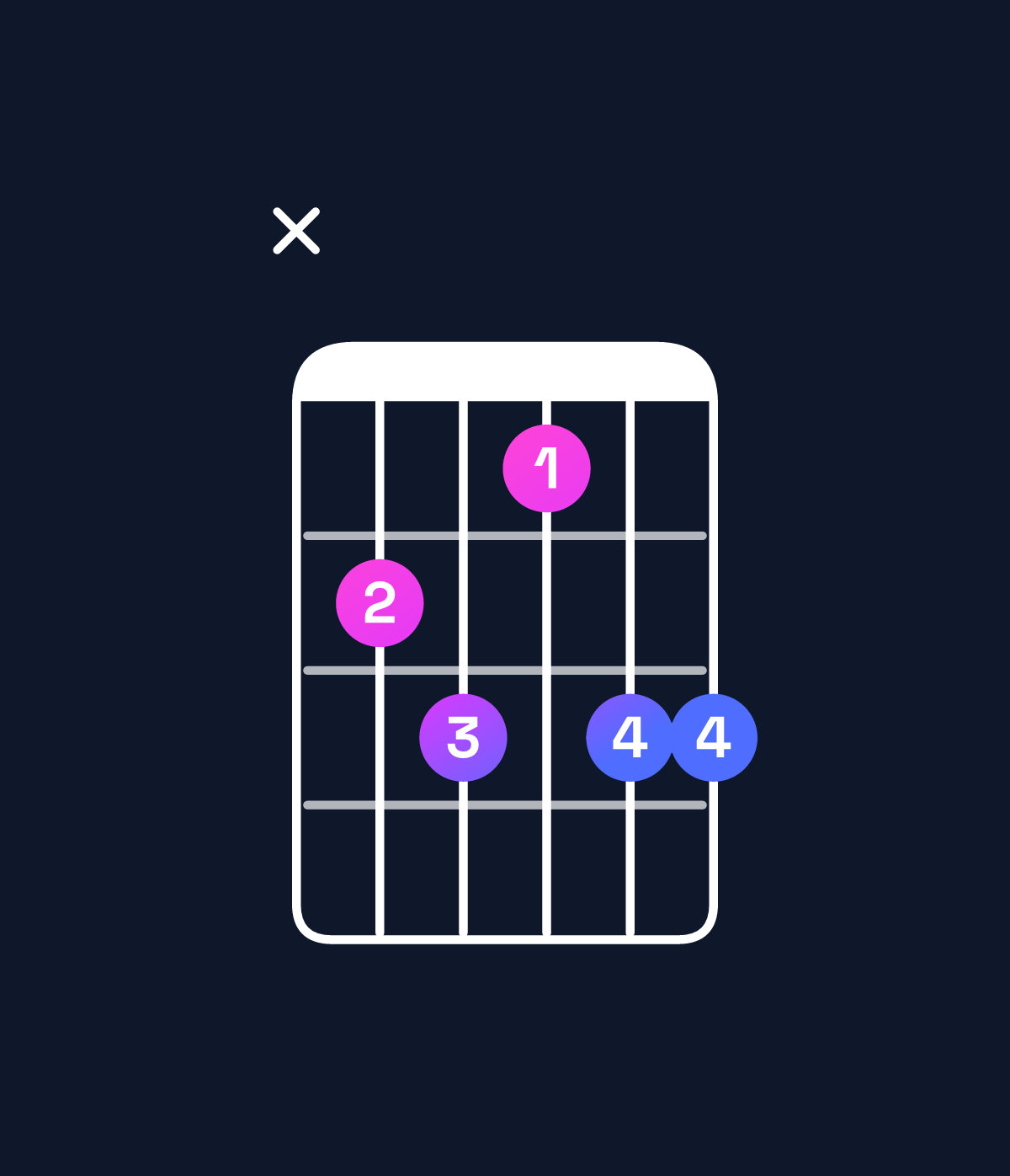 Chord chart for How to play C♯ dominant 7th flat 9th / E♯ (1st inversion) chord on guitar — Shape x89799 | Guitar Wiz