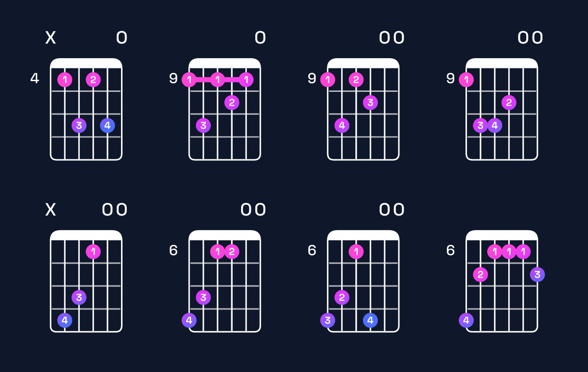 Chord chart for C♯ dominant 7th sharp 9th Guitar Chord: Notes, Intervals, Inversions & Shapes | Guitar Wiz