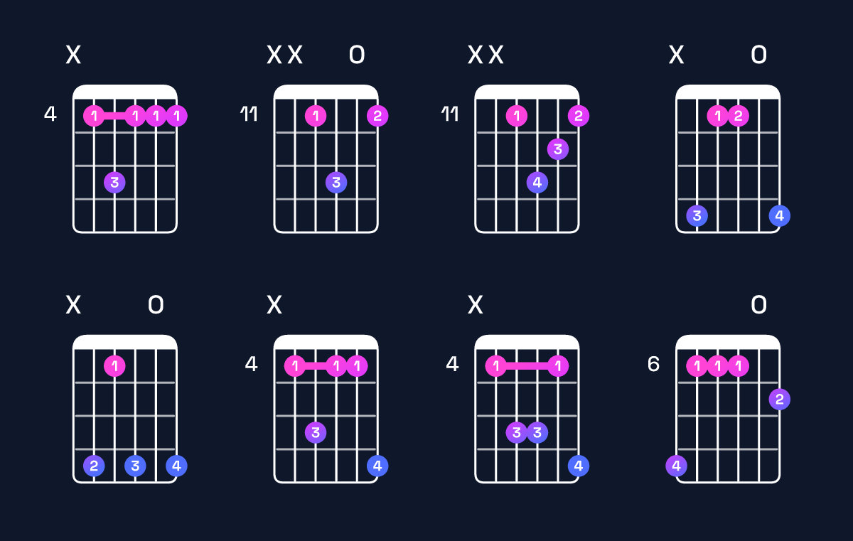 Chord chart for C♯ dominant 7th suspended 2nd Guitar Chord: Notes, Intervals, Inversions & Shapes | Guitar Wiz