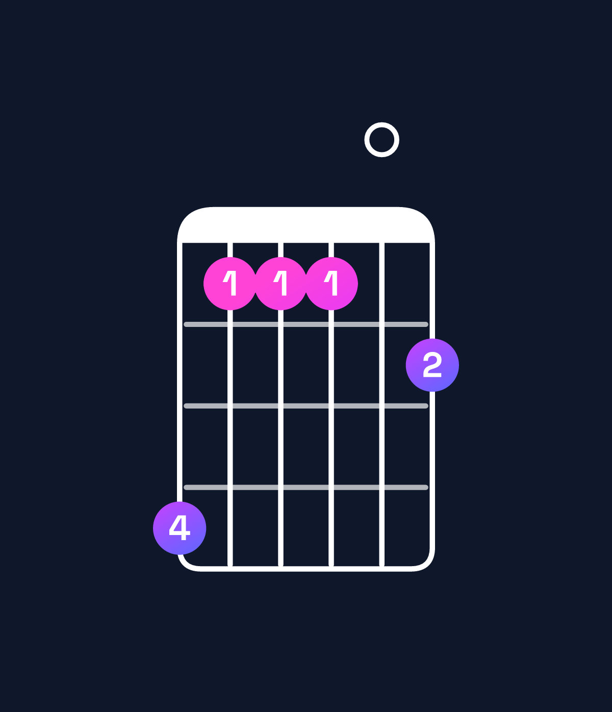 Chord chart for How to play C♯ dominant 7th suspended 2nd chord on guitar — Shape 966607 | Guitar Wiz