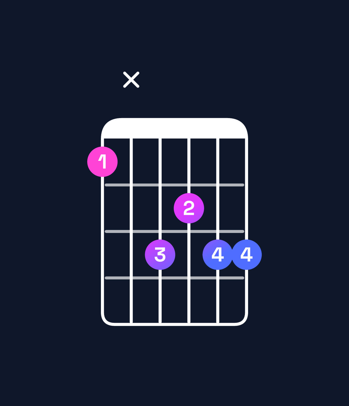 Chord chart for How to play C♯ dominant 7th suspended 2nd / B (3rd inversion) chord on guitar — Shape 7x9899 | Guitar Wiz