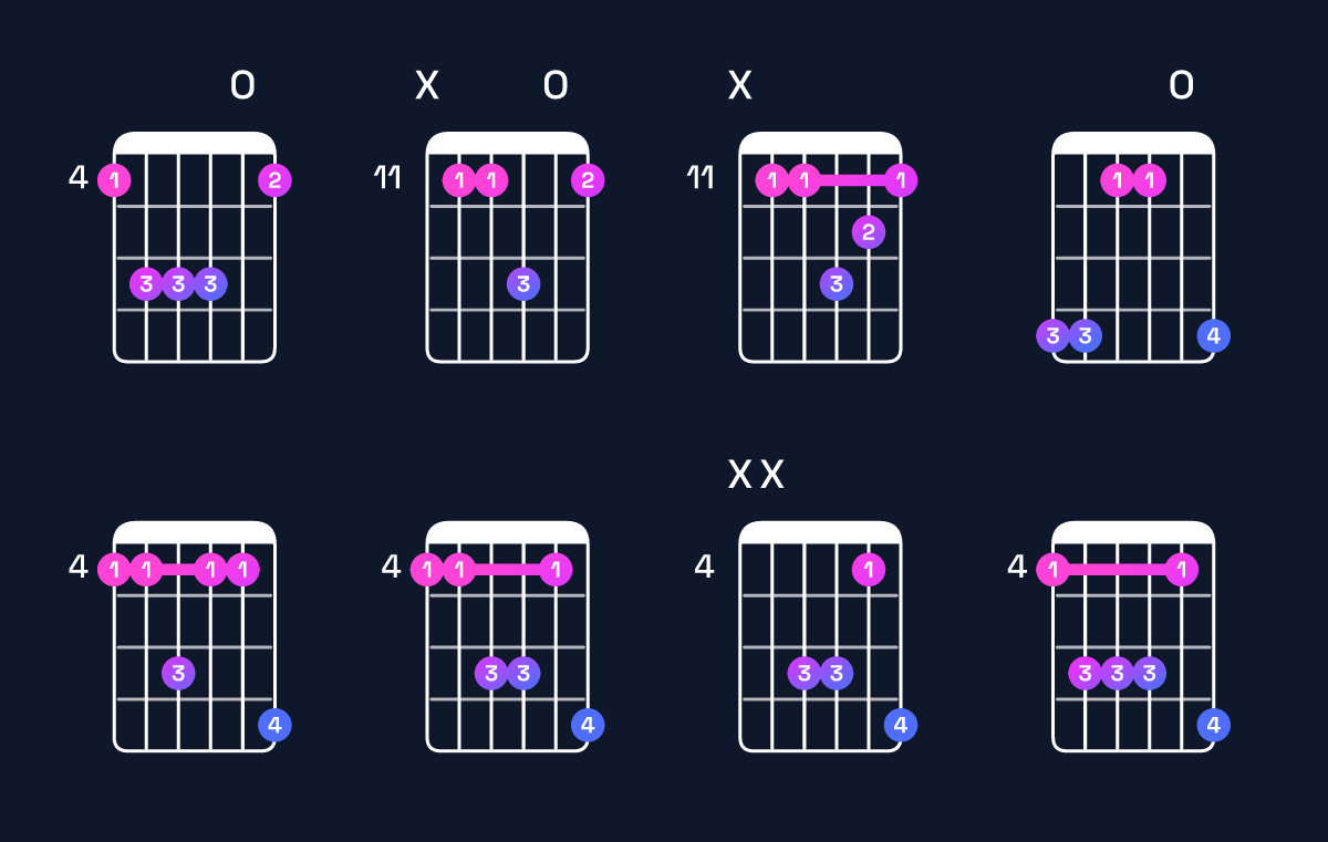 Chord chart for C♯ dominant 7th suspended 2nd / G♯ (2nd inversion) Guitar Chord: Notes, Shapes & Bass Note | Guitar Wiz