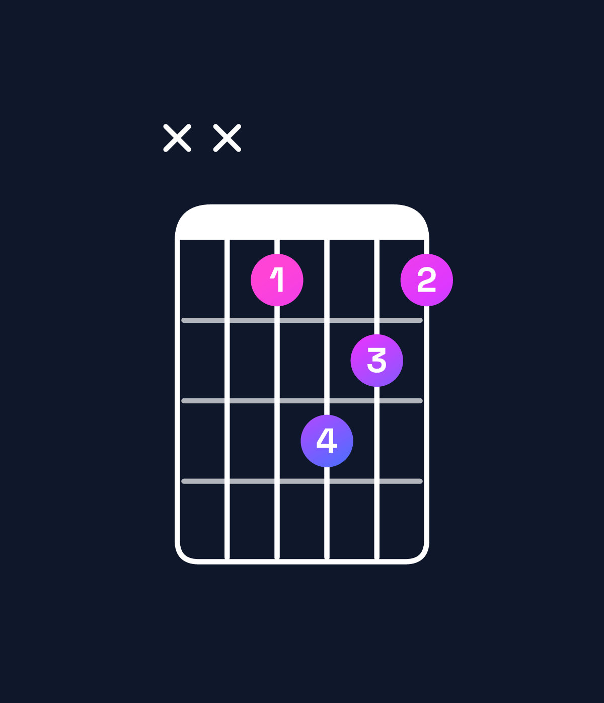Chord chart for How to play C♯ dominant 7th suspended 2nd chord on guitar — Shape xxbdcb | Guitar Wiz