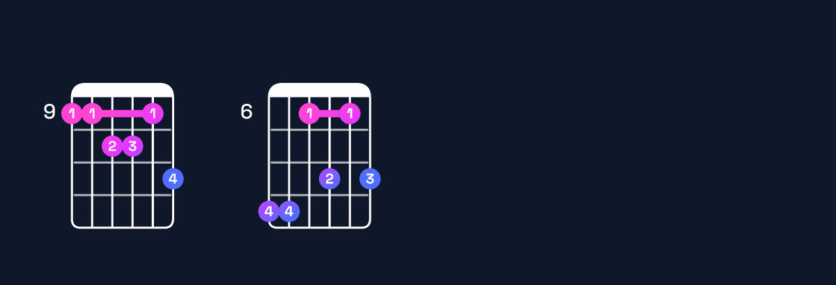 Chord chart for C♯ major 11 Guitar Chord: Notes, Intervals, Inversions & Shapes | Guitar Wiz