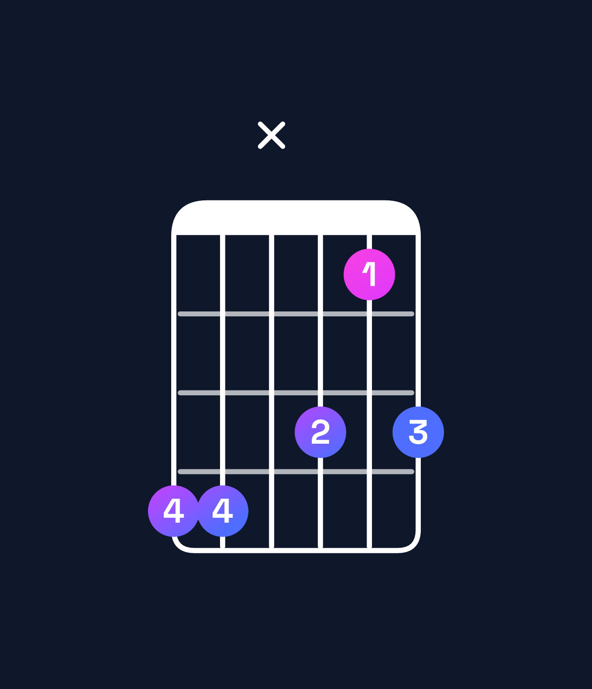Chord chart for How to play C♯ major 11 chord on guitar — Shape 99x868 | Guitar Wiz