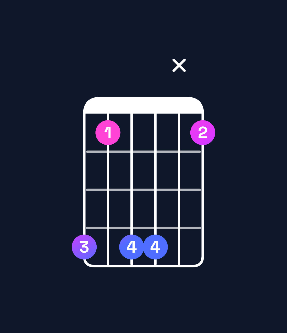 Chord chart for How to play C♯ major 11 / D♯ (4th inversion) chord on guitar — Shape b8bbx8 | Guitar Wiz