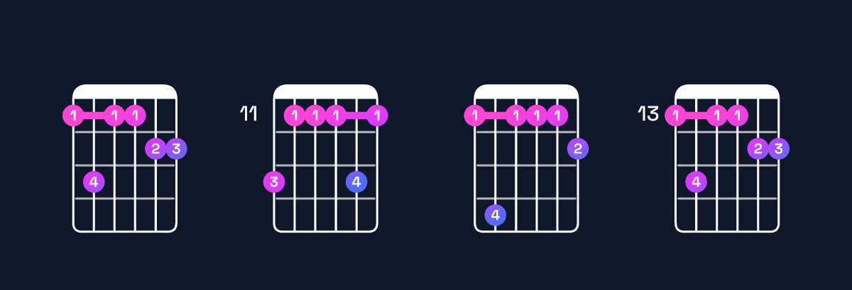 Chord chart for C♯ major 11 / E♯ (1st inversion) Guitar Chord: Notes, Shapes & Bass Note | Guitar Wiz