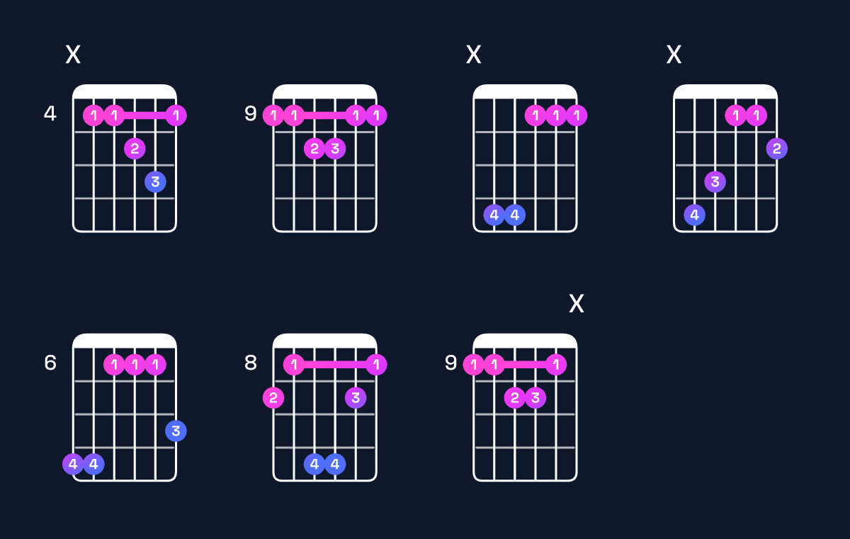 Chord chart for C♯ major 7th add 11 Guitar Chord: Notes, Intervals, Inversions & Shapes | Guitar Wiz