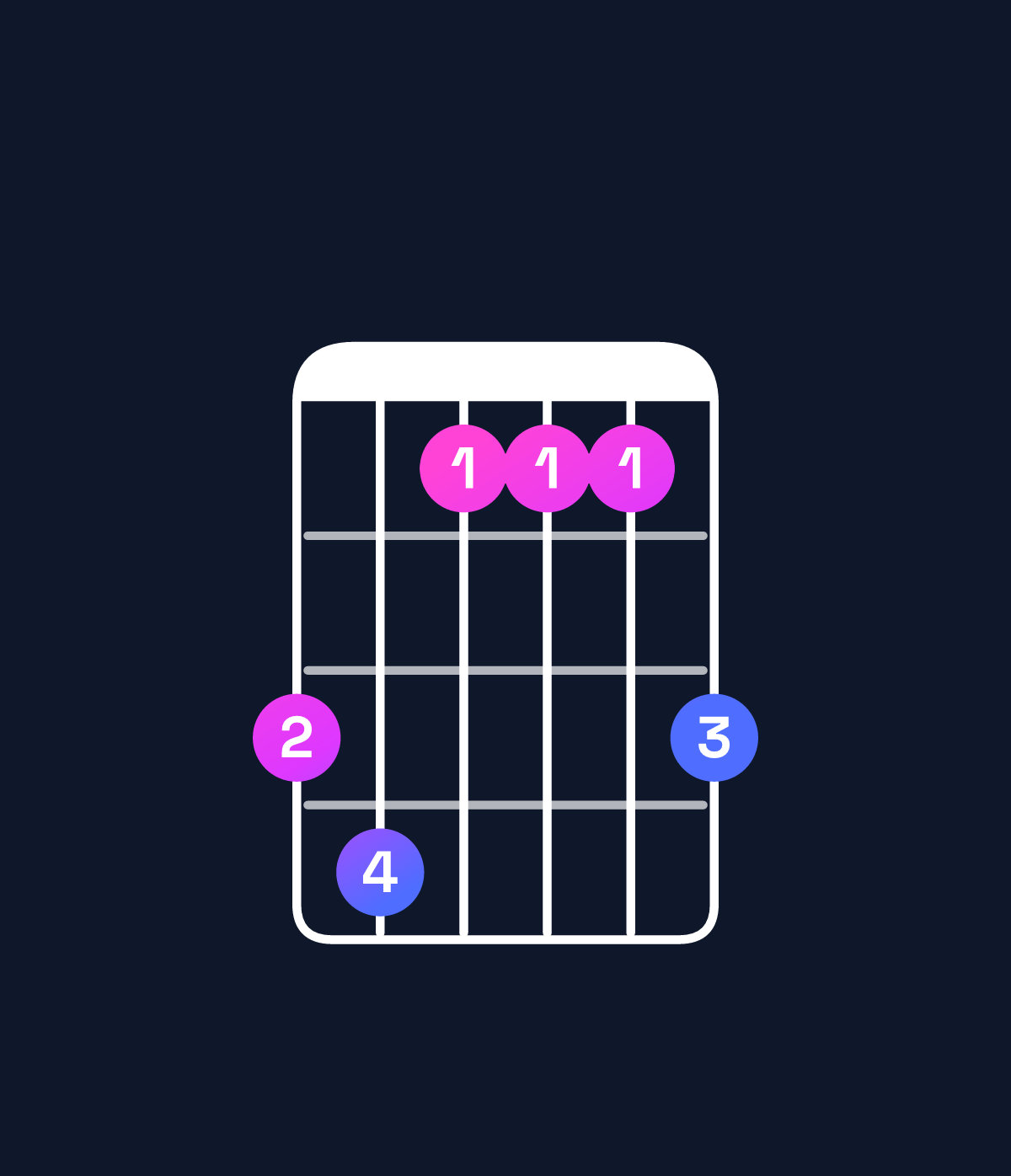 Chord chart for How to play C♯ major 7th add 11 / B♯ (3rd inversion) chord on guitar — Shape 896668 | Guitar Wiz